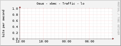 Osus - xbmc - Traffic - lo