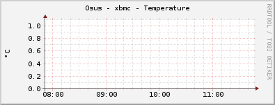 Osus - xbmc - Temperature